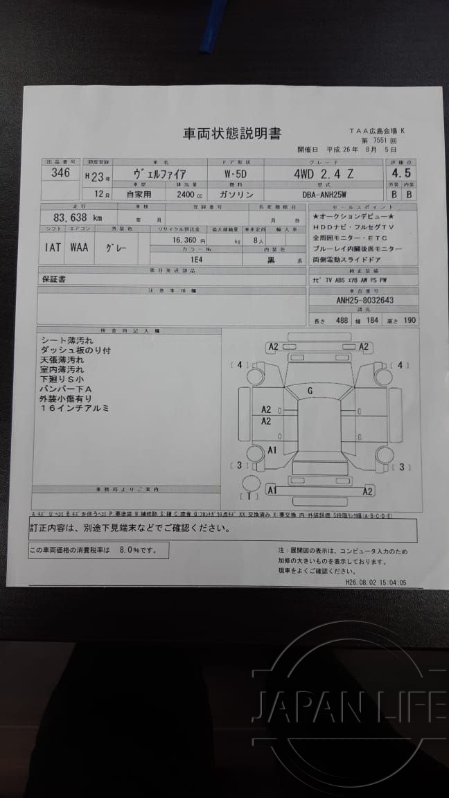 Фото Toyota Vellfire - Japan Life 